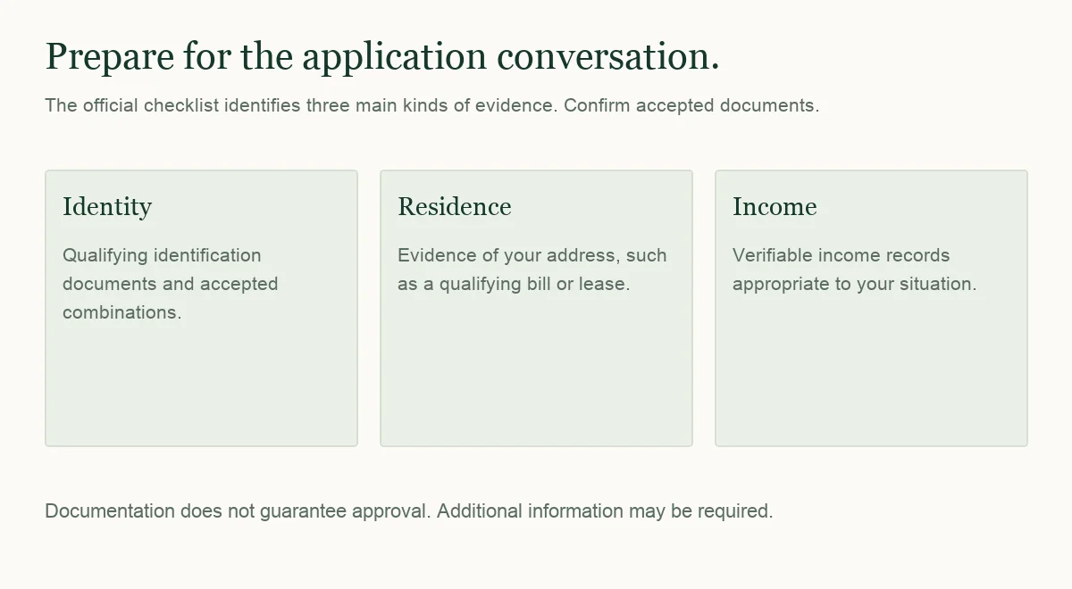 Application evidence: identity, residence and income